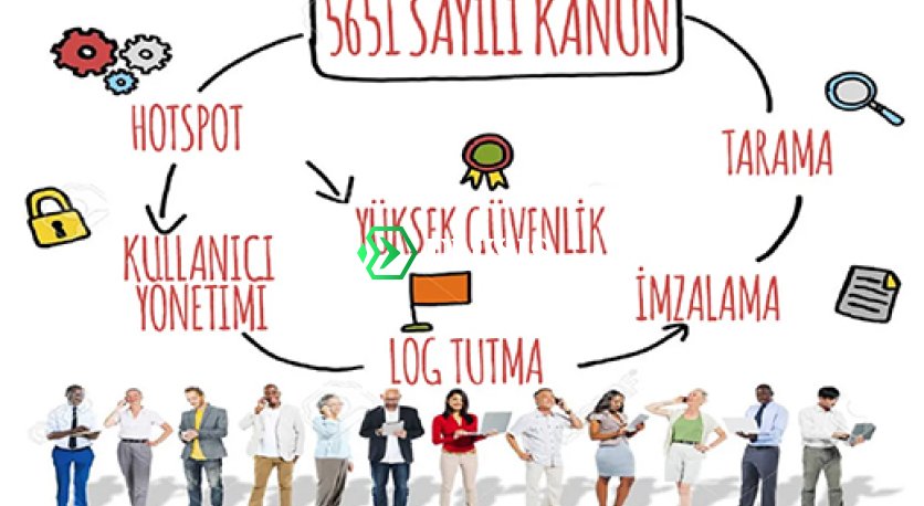 5651 Sayılı Kanun Kapsamında Gereklilikler